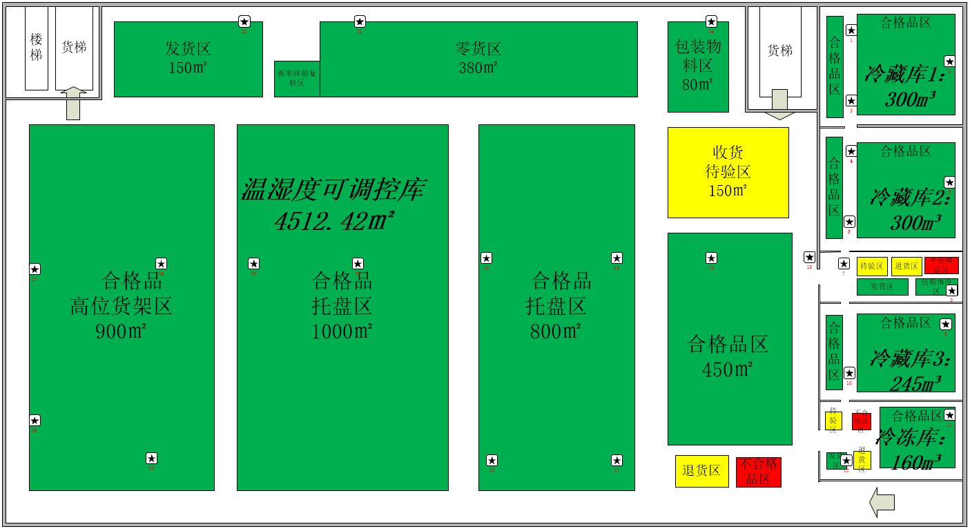 仓库布局图及区域划分